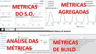METRICAS
DO S.O.
MÉTRICAS
AGREGADAS
ANÁLISE DAS
MÉTRICAS
MÉTRICAS
DE BUILD
 