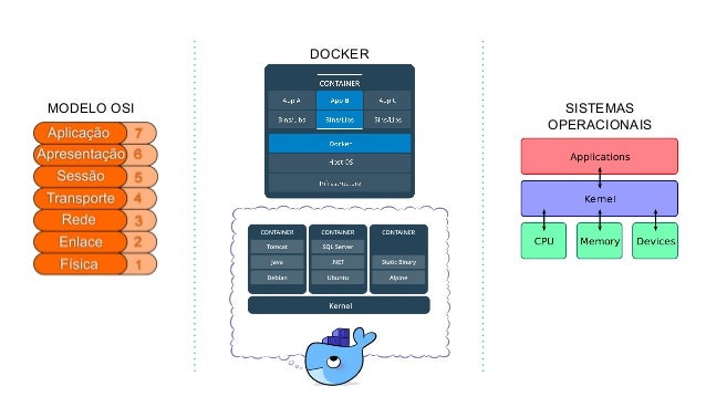 Arquitetura em camadas em python e quanto isso pode ajudar