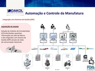 Automação e Controle da Manufatura
Integração com Sistemas de Gestão (ERP)
AQUISIÇÂO DE DADOS
Solução de módulos de Entrada/Saida
(E/S) distribuídos aquisitam
informações do chão de fábrica
e são integrados com Sistema de
Gestão (ERP) através de redes
de comunicação industriais
 