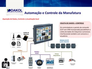 Automação e Controle da Manufatura
COLETA DE DADOS + CONTROLE
Os controladores e painéis de comando
(CLP com IHM incorporada) possibilitam a
coleta de dados de máquinas e processos
interfaceando também com sensores e
atuadores
Aquisição de Dados, Controle e visualização local
 