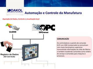 Automação e Controle da Manufatura
Aquisição de Dados, Controle e visualização local
COMUNICAÇÃO
Os controladores e painéis de comando
(CLP com IHM incorporada) se comunicam
com níveis hierárquicos superiores
transmitindo informações do chão-de-fábrica
e também recebendo comandos como ordens
de serviço e comandos para máquina e
processos.
 