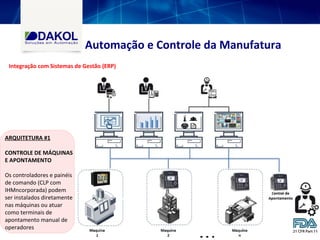 Automação e Controle da Manufatura
Integração com Sistemas de Gestão (ERP)
ARQUITETURA #1
CONTROLE DE MÁQUINAS
E APONTAMENTO
Os controladores e painéis
de comando (CLP com
IHMncorporada) podem
ser instalados diretamente
nas máquinas ou atuar
como terminais de
apontamento manual de
operadores
 