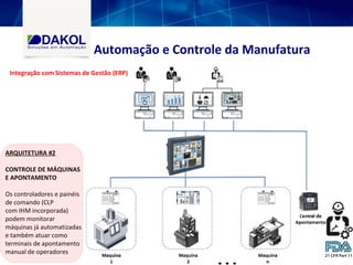Automação e Controle da Manufatura
Integração com Sistemas de Gestão (ERP)
ARQUITETURA #2
CONTROLE DE MÁQUINAS
E APONTAMENTO
Os controladores e painéis
de comando (CLP
com IHM incorporada)
podem monitorar
máquinas já automatizadas
e também atuar como
terminais de apontamento
manual de operadores
 