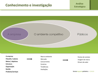 Conhecimento e investigação Análise  Estratégica bruno nogueira pinheiro   •  2 0 0 9 A empresa Filosofia / valores Metas / objetivos Estrutura Organização Gestão Produtos/serviços Pontos de contato Imagem de marca Drivers de valor Macro-ambiente Mercado Concorrentes Cenários Tendências Avaliações 