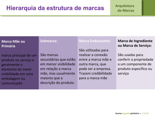 Hierarquia da estrutura de marcas Arquitetura  de Marcas   bruno nogueira pinheiro   •  2 0 0 9 Submarca: São marcas  secundárias que estão em menor visibilidade em relação a marca mãe, mas usualmente maiores que a descrição do produto. Marca Endossantes São utilizadas para realizar a conexão entre a marca mãe e outra marca, que pode ser a empresa. Trazem credibilidade para a marca mãe Marca de Ingrediente ou Marca de Serviço: São usadas para conferir a propriedade a um componente de produto específico ou serviço Marca Mãe ou Primária marca principal de um produto ou serviço e geralmente o elemento de maior visibilidade em uma embalagem ou comunicação  