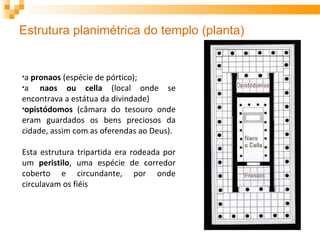 Estrutura planimétrica do templo (planta)
•a pronaos (espécie de pórtico);
•a naos ou cella (local onde se
encontrava a estátua da divindade)
•opistódomos (câmara do tesouro onde
eram guardados os bens preciosos da
cidade, assim com as oferendas ao Deus).
Esta estrutura tripartida era rodeada por
um peristilo, uma espécie de corredor
coberto e circundante, por onde
circulavam os fiéis
 