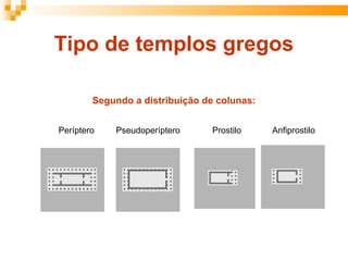 Segundo a distribuição de colunas:
Períptero Pseudoperíptero Prostilo Anfiprostilo
Tipo de templos gregos
 