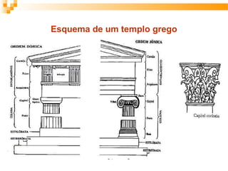Esquema de um templo grego
 