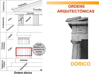 Cobertura
Coluna
Frontão
Arquitrave
Cornija
Telhado
Fuste
dórico com
canelado de
arestas
vivas
ORDENS
ARQUITECTÓNICAS
DÓRICO
Ordem dórica
 