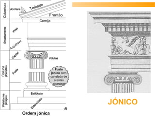 Ordem jónica - Nasceu na Jónia no séc. VI a.C.;
difere da ordem anterior nas proporções de todos os elementos e na decoraç...