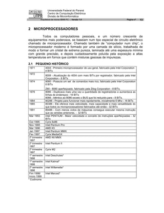 Universidade Federal do Paraná
                  Centro de Computação Eletrônica
                  Divisão de Microinformática
           Arquitetura de micros IBM® PC - Versão 1.0                                   Página nº   13


2 MICROPROCESSADORES

          Todos os computadores pessoais, e um número crescente de
equipamentos mais poderosos, se baseiam num tipo especial de circuito eletrônico
chamado de microprocessador. Chamado também de “computador num chip”, o
microprocessador moderno é formado por uma camada de silício, trabalhada de
modo a formar um cristal de extrema pureza, laminada até uma espessura mínima
com grande precisão, e depois cuidadosamente poluída pela exposição a altas
temperaturas em fornos que contém misturas gasosas de impurezas.

2.1    PEQUENO HISTÓRICO
1971            4004 - Primeiro microprocessador de uso geral, fabricado pela Intel Corporation
                4 BITs
1972
                8008 - Atualização do 4004 com mais BITs por registrador, fabricado pela Intel
                Corporation - 8 BITs
1974            8080 - Possuía um set de comandos mais rico, fabricado pela Intel Corporation
                8 BITs
                Z80 - 8080 aperfeiçoado, fabricado pela Zilog Corporation - 8 BITs.
1978            8086 - Duplicava mais uma vez a quantidade de registradores e aumentava as
                linhas de endereços - 16 BITs
                8088 - Idêntico ao 8086 exceto o BUS que foi reduzido para - 8 BITs.
1984            80286 - Projeto para funcionar mais rapidamente, inicialmente 6 Mhz - 16 BITs
1985            80386 - Ele oferece mais velocidade, mais capacidade e mais versatilidade do
                que todos os microprocessadores fabricados até então - 32 BITs
1991            80486 - Com menos ciclos de máquinas consegue executar mesma instrução
                que as versões anteriores. - 32 BITs
Mar 1993        Intel PENTIUM - Maior velocidade e conceito de instruções aperfeiçoadas - 32
                BITs
 Out 1995       Cyrix 6x86
 Nov 1995       Intel Pentium Pro
 Mar 1996       AMD K5
 Jan 1997       Intel Pentium MMX
 Fev 1997       Cyrix MediaGX
 2º trimestre   AMD K6 MMX
 1997
 2º trimestre   Intel Pentium II
 1997
 2º trimestre   Cyrix M2
 1997
 1º semestre    Intel Deschutes*
 1998
 1º semestre    Intel Katmal*
 1998
 2º semestre    Intel Willamette*
 1998
 Fim 1998/      Intel Merced*
 Início 1999
* Codinome
 