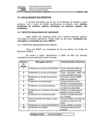 Universidade Federal do Paraná
                  Centro de Computação Eletrônica
                  Divisão de Microinformática
           Arquitetura de micros IBM® PC - Versão 1.0                            Página nº   83


12 LOCALIZAÇÃO DE DEFEITOS

          A principal dificuldade que se tem na localização de defeitos é isolar
problema, com o intuito de facilitar classificam-se os defeitos como: defeitos
sinalizados de software, defeitos sinalizados de hardware, defeitos não
sinalizados.

12.1 DEFEITOS SINALIZADOS DE HARDWARE

          Esses defeito são sinalizado antes que o sistema necessite qualquer
informação do sistema operacional. Podem existir de dois tipos: sinalizados por
mensagens e sinalizados por sons •BEEPs•.

12.1.1 DEFEITOS SINALIZADOS POR “BEEPS”

           Como nos BEEPs, as mensagens de erro se alteram em função do
fabricante da BIOS.

        No quadro a seguir, apresenta-se a tabela da AMI com diversas
mensagens e as providências a serem tomadas.

   Número        Mensagens de Erro                               Procedimentos a Executar
     de
    Beeps
      1   Problemas no circuito de REFRESH           Trocar memórias RAM por
                                                     outras sabidamente boas
      2          Problemas no circuito de Paridade   Trocar memórias RAM por
                                                     outras sabidamente boas
      3          Problemas no circuito da memória    O primeiro módulo SIMM
                 básica                              está com problemas
      4          Problemas na temporização           Trocar conhecido como
                                                     80c206 ou correspondente
      5          Problemas no microprocessador       Trocar o microprocessador
                                                     ou está mau soquetado
      6          Problemas no controlador de teclado Verificar a configuração do
                 8042                                teclado ou trocar o 8042
      7          Problemas no microprocessador       Trocar o microprocessador
                                                     ou o chipset
      8          Erro de memória de vídeo ou placa   Trocar as RAM, que pode ser
                 interface                           da placa de sitema ou de
                                                     vídeo
       9         Problemas no circuito da ROM BIOS Trocar a ROM ou chipset
      10         Problemas nos chipset               Provavelmente trocar os
                                                     chipsets

                    Código de Som                  Provável Defeito
 