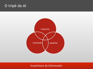 Arquitetura da Informação