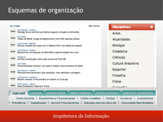 Arquitetura da Informação