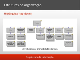 Arquitetura da Informação