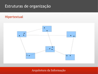Arquitetura da Informação