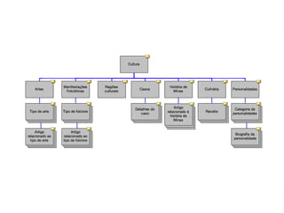 Arquitetura da Informação