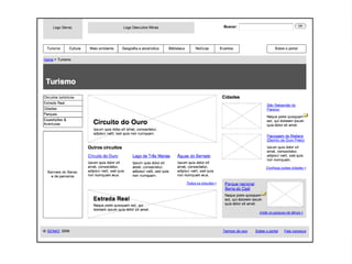 Arquitetura da Informação