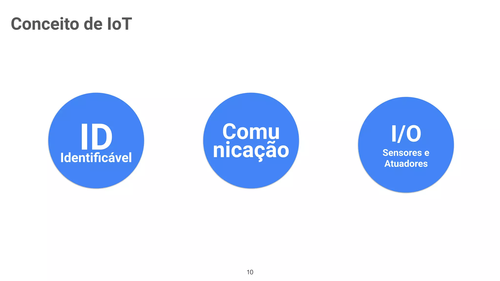 IDIdentiﬁcável
I/O
Sensores e
Atuadores
Comu
nicação
10
Conceito de IoT
 
