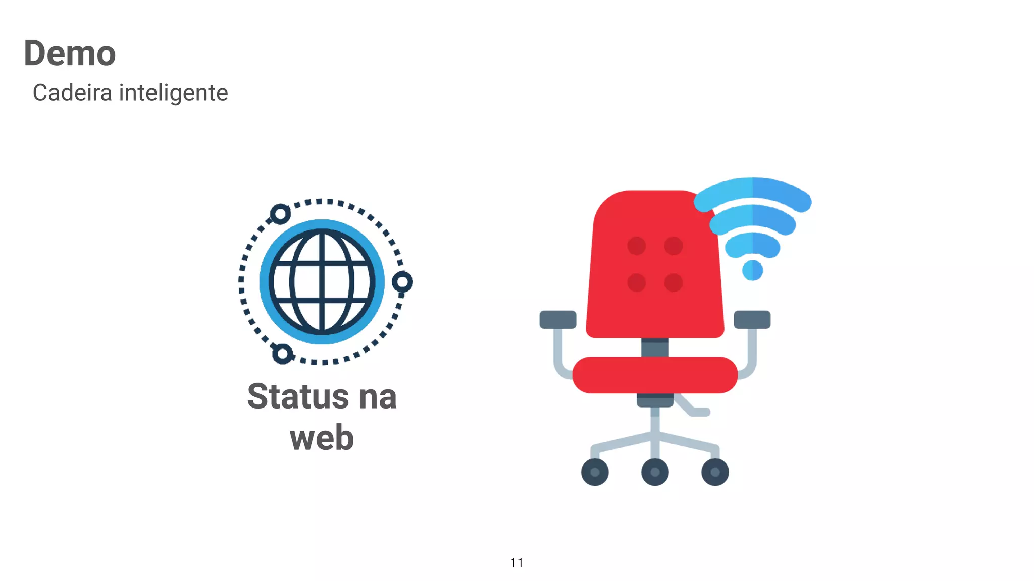 Status na
web
11
Demo
Cadeira inteligente
 