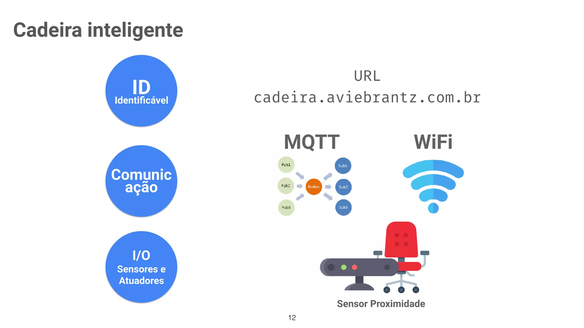 IDIdentiﬁcável
I/O
Sensores e
Atuadores
Comunic
ação
URL
cadeira.aviebrantz.com.br
MQTT WiFi
Sensor Proximidade
12
Cadeira inteligente
 