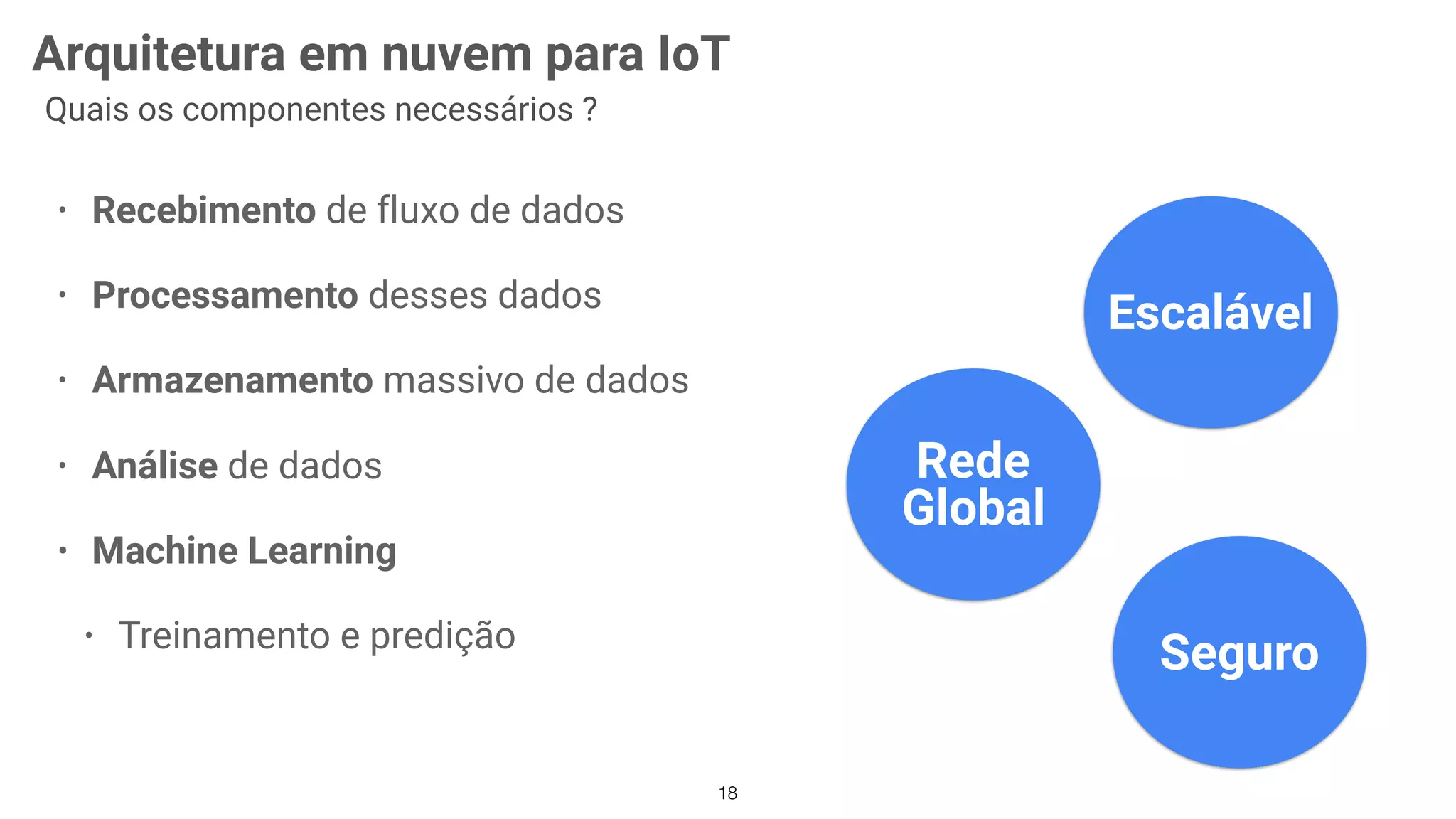 18
• Recebimento de fluxo de dados
• Processamento desses dados
• Armazenamento massivo de dados
• Análise de dados
• Machine Learning
• Treinamento e predição
Arquitetura em nuvem para IoT
Quais os componentes necessários ?
Escalável
Rede
Global
Seguro
 