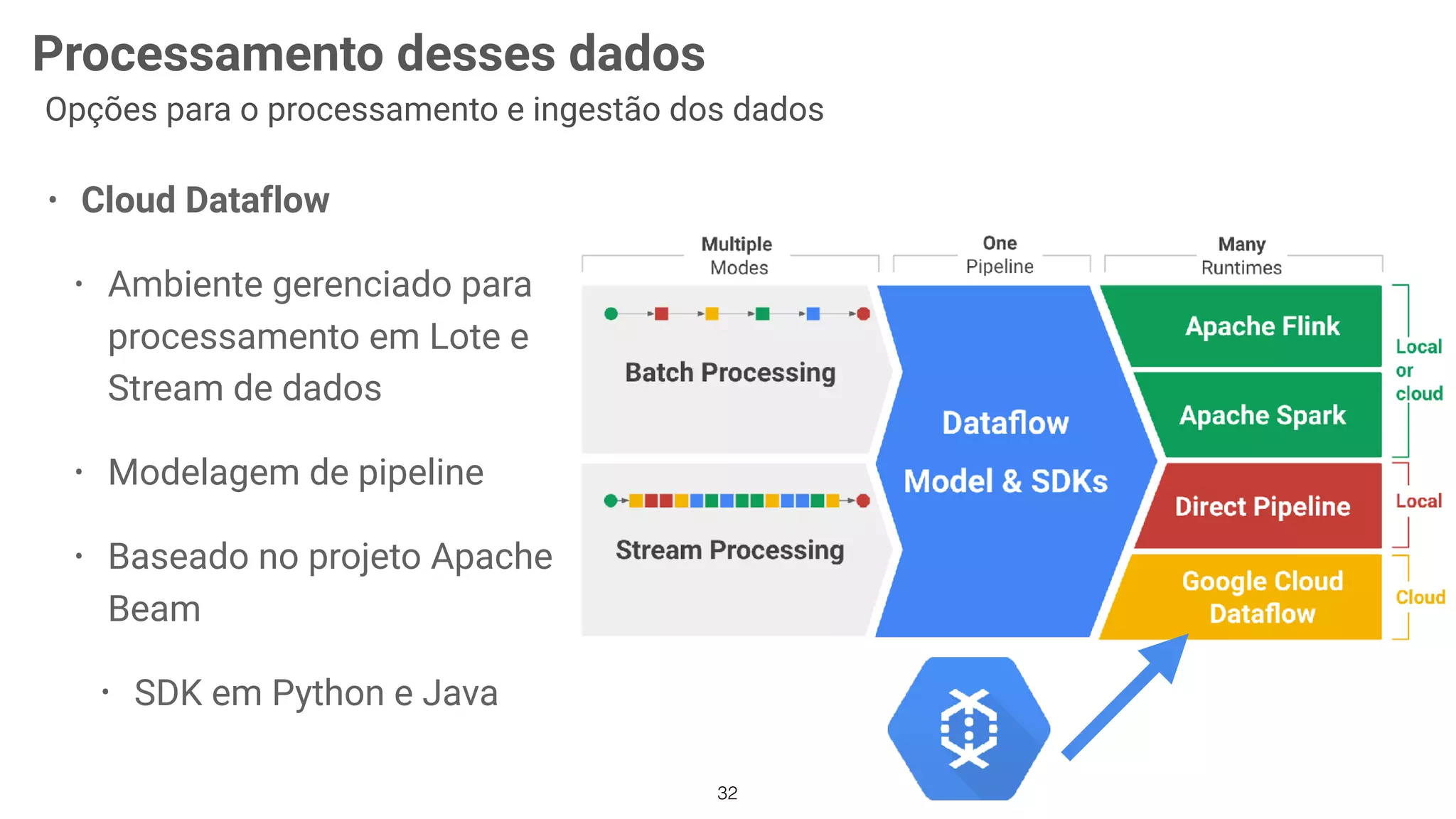 32
Processamento desses dados
Opções para o processamento e ingestão dos dados
• Cloud Dataflow
• Ambiente gerenciado para
processamento em Lote e
Stream de dados
• Modelagem de pipeline
• Baseado no projeto Apache
Beam
• SDK em Python e Java
 
