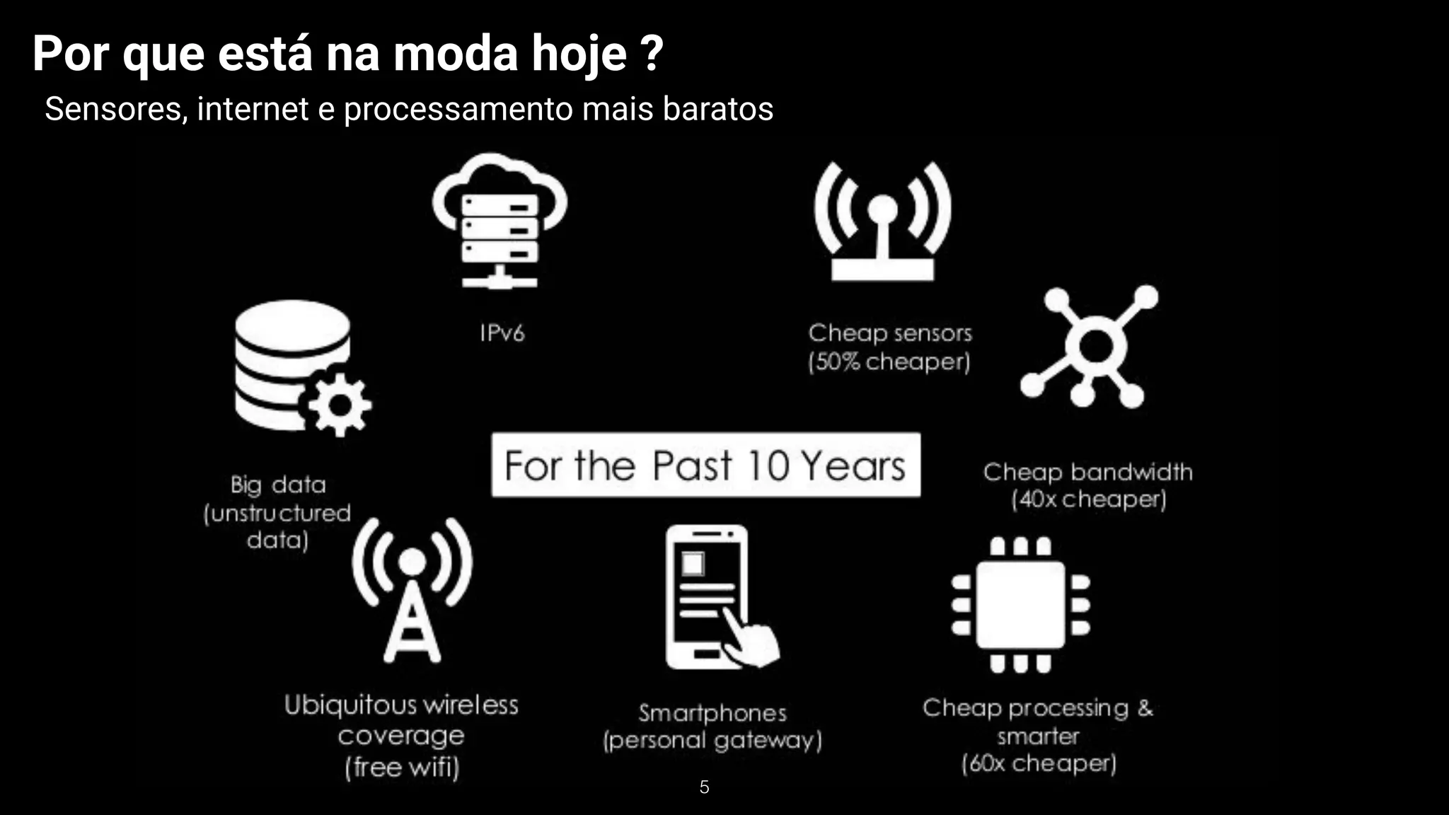 5
Por que está na moda hoje ?
Sensores, internet e processamento mais baratos
 