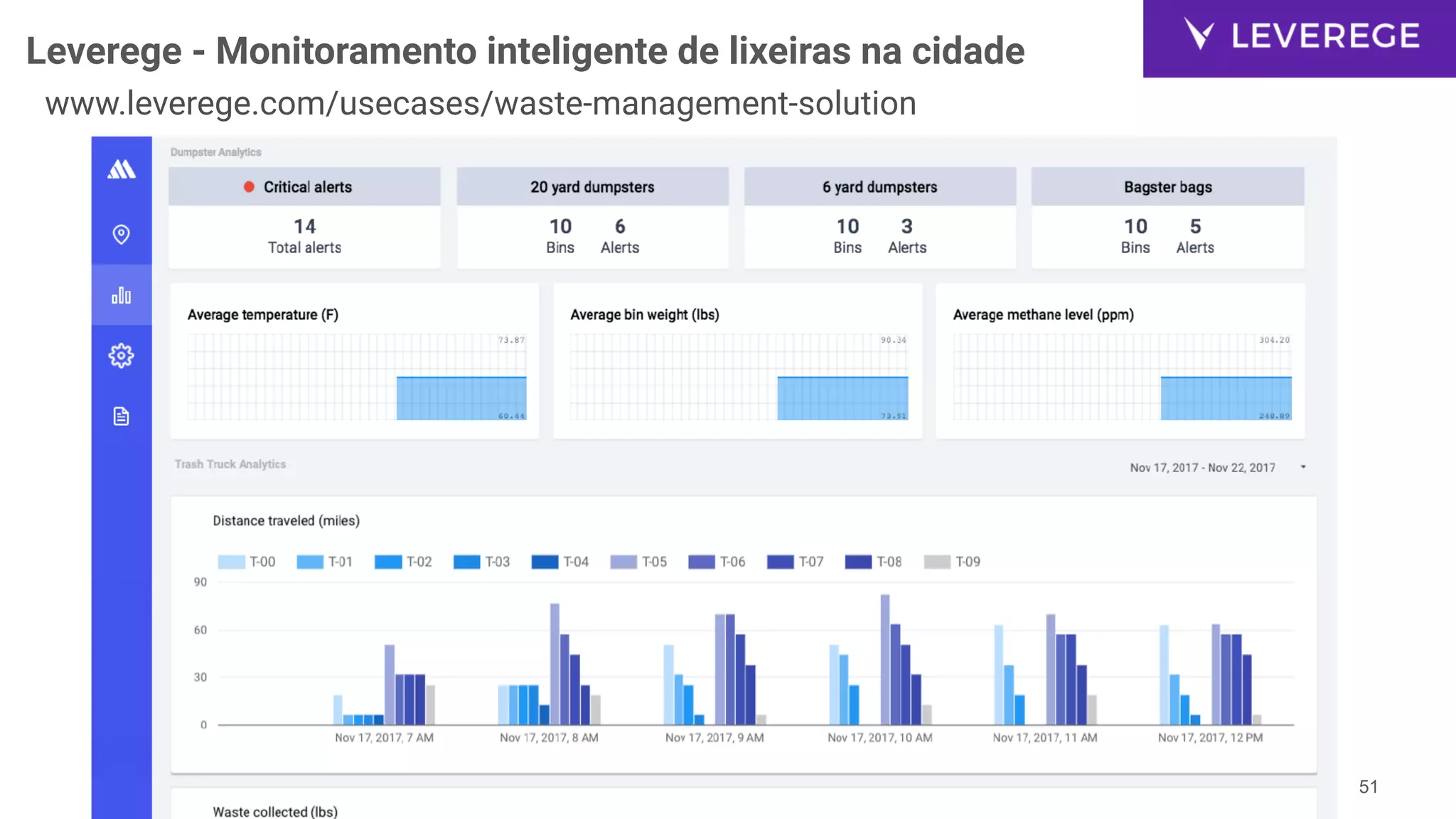 Leverege - Monitoramento inteligente de lixeiras na cidade
!51
www.leverege.com/usecases/waste-management-solution
 