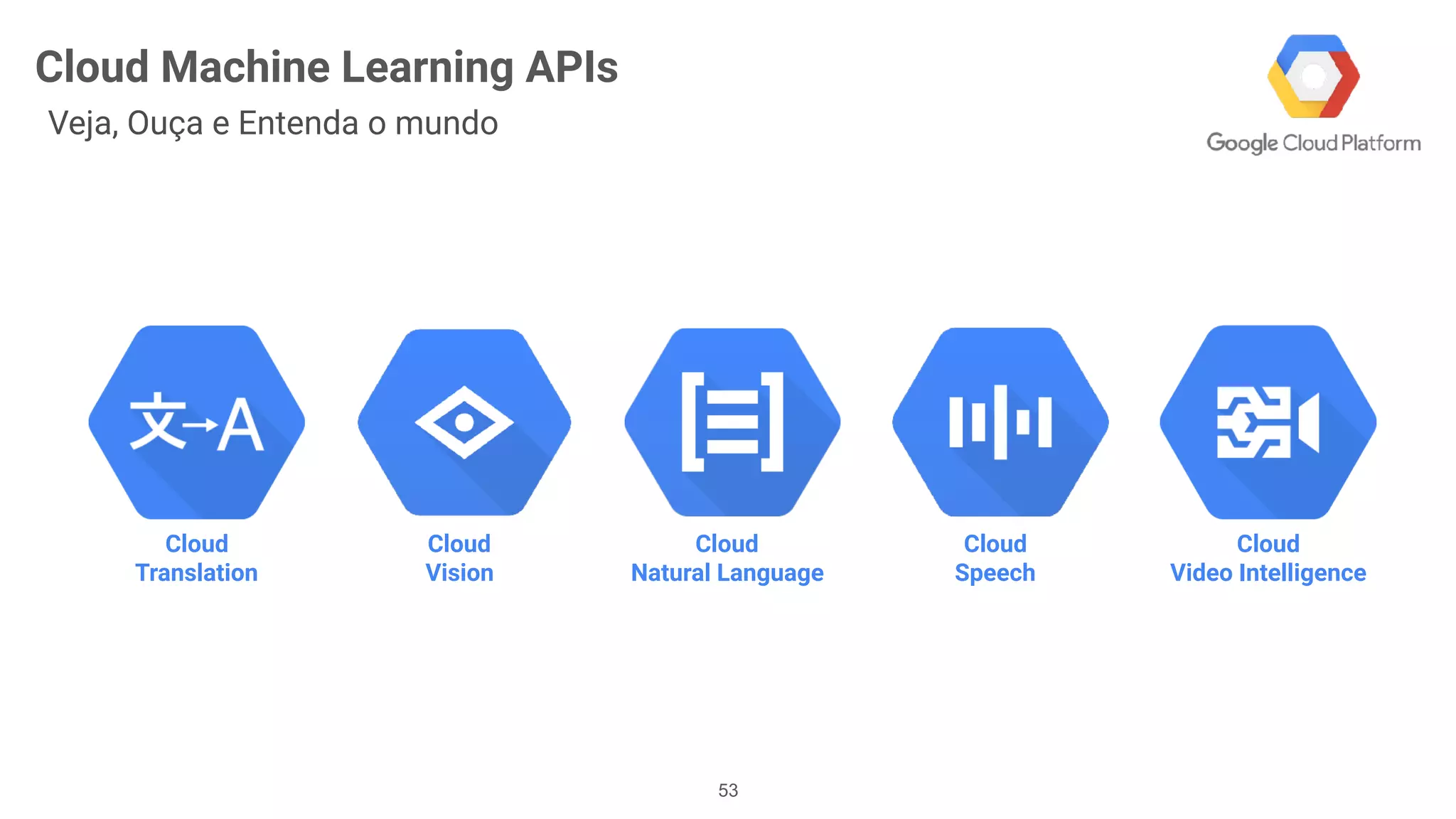 Cloud  
Natural Language
Cloud  
Speech
Cloud  
Vision
Cloud Machine Learning APIs
Veja, Ouça e Entenda o mundo
Cloud  
Video Intelligence
Cloud  
Translation
!53
 