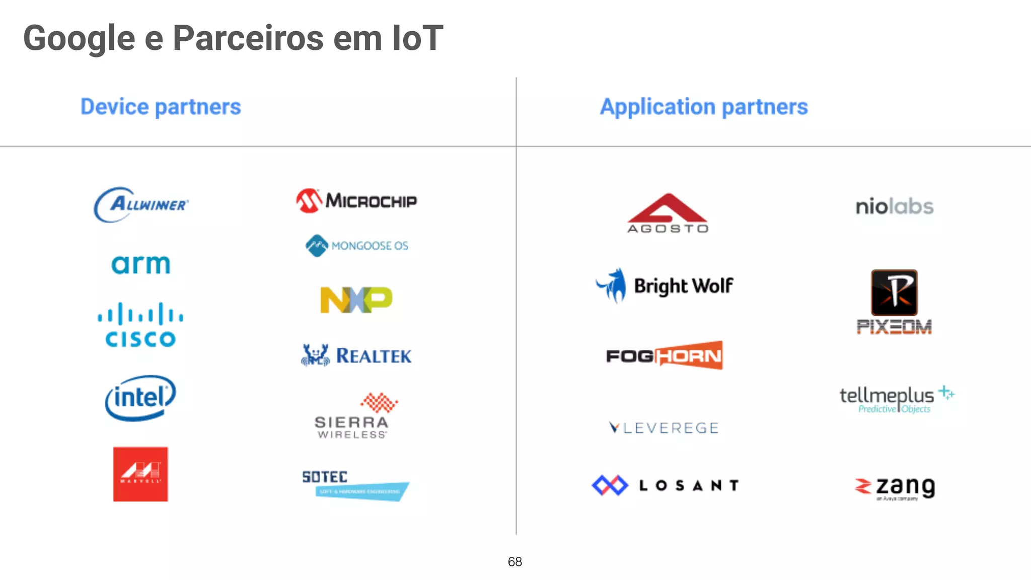 68
Google e Parceiros em IoT
 