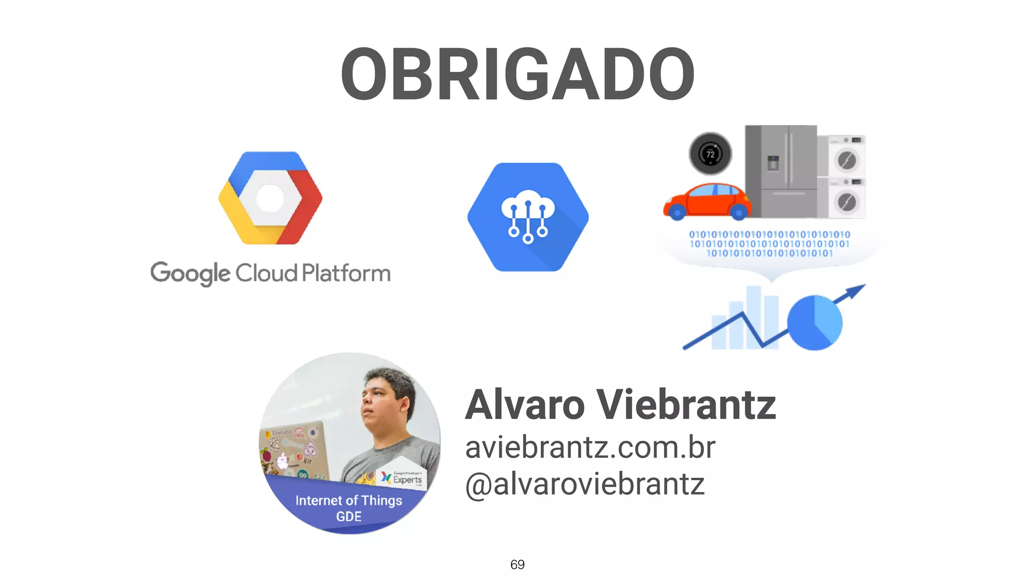 OBRIGADO
69
Alvaro Viebrantz
aviebrantz.com.br
@alvaroviebrantz
 
