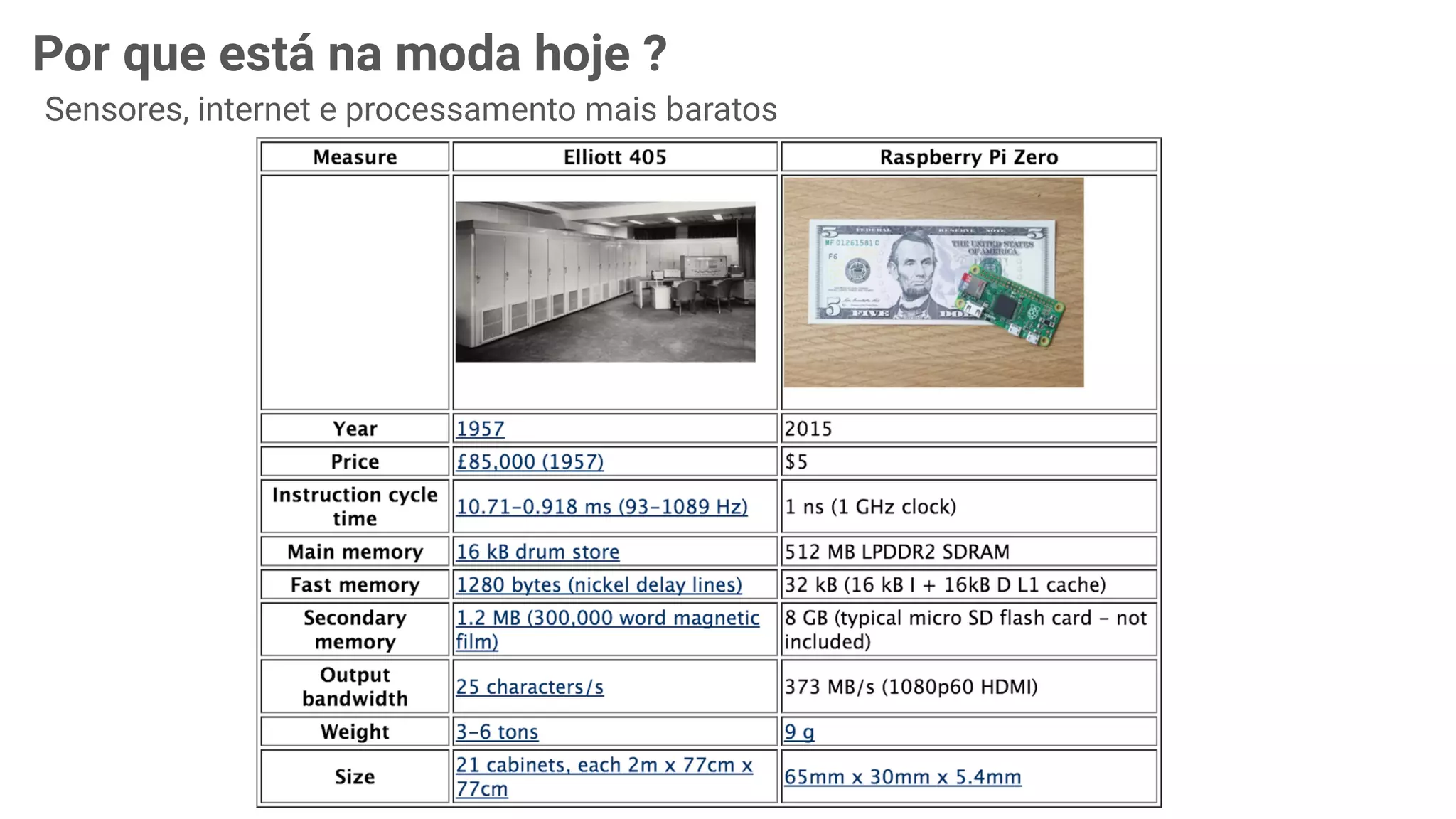 7
Por que está na moda hoje ?
Sensores, internet e processamento mais baratos
 