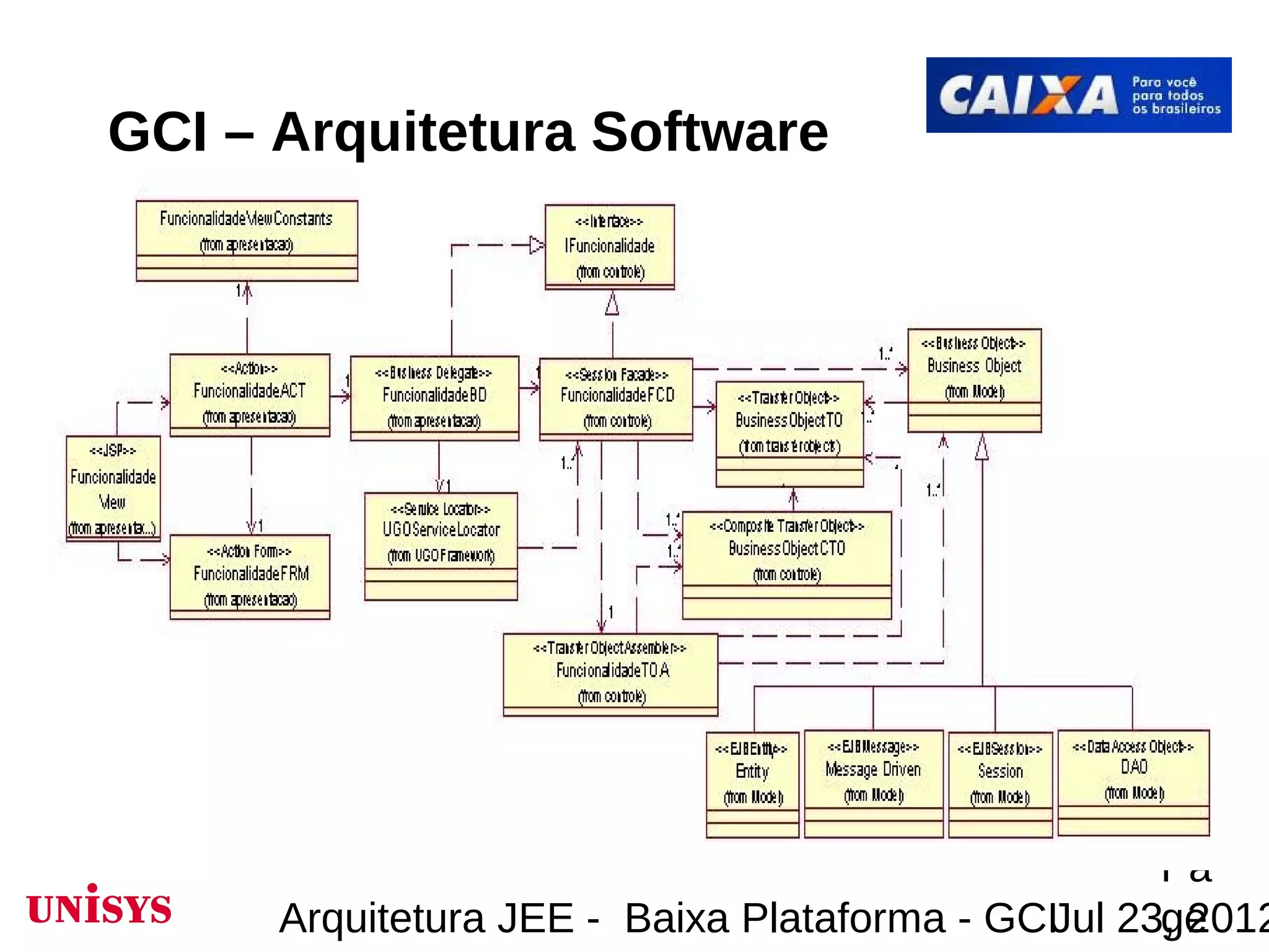 GCI – Arquitetura Software




                                                    Pa
      Arquitetura JEE - Baixa Plataforma - GCIJul 23, 2012
                                                    ge
 