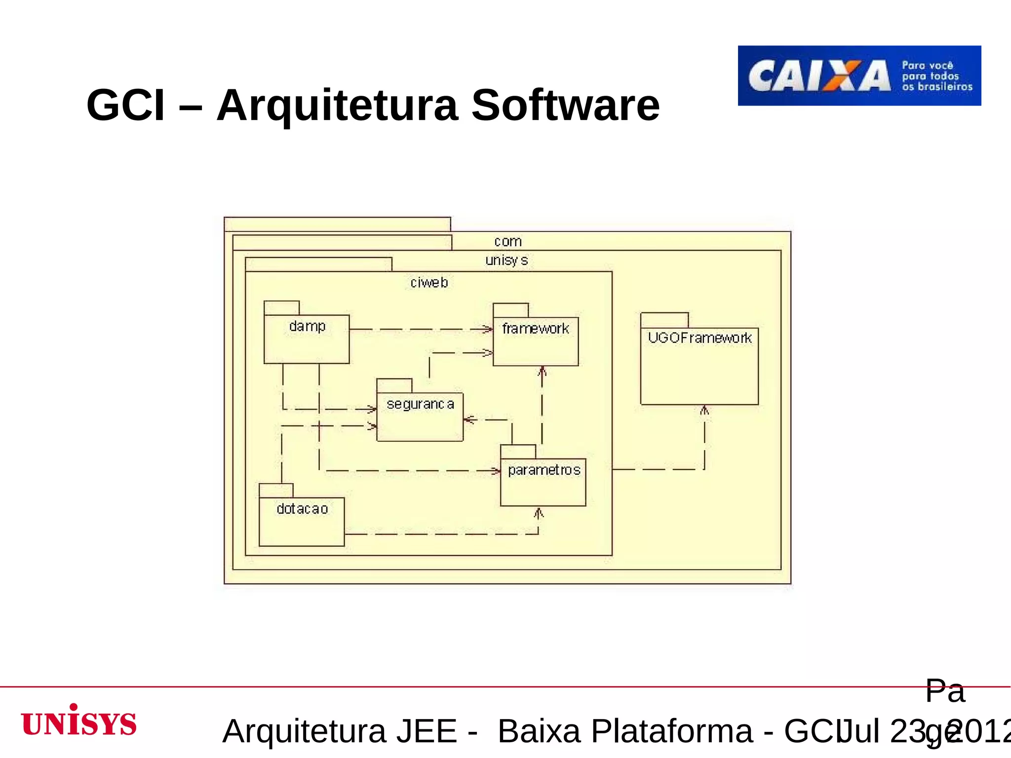 GCI – Arquitetura Software




                                                    Pa
      Arquitetura JEE - Baixa Plataforma - GCIJul 23, 2012
                                                    ge
 
