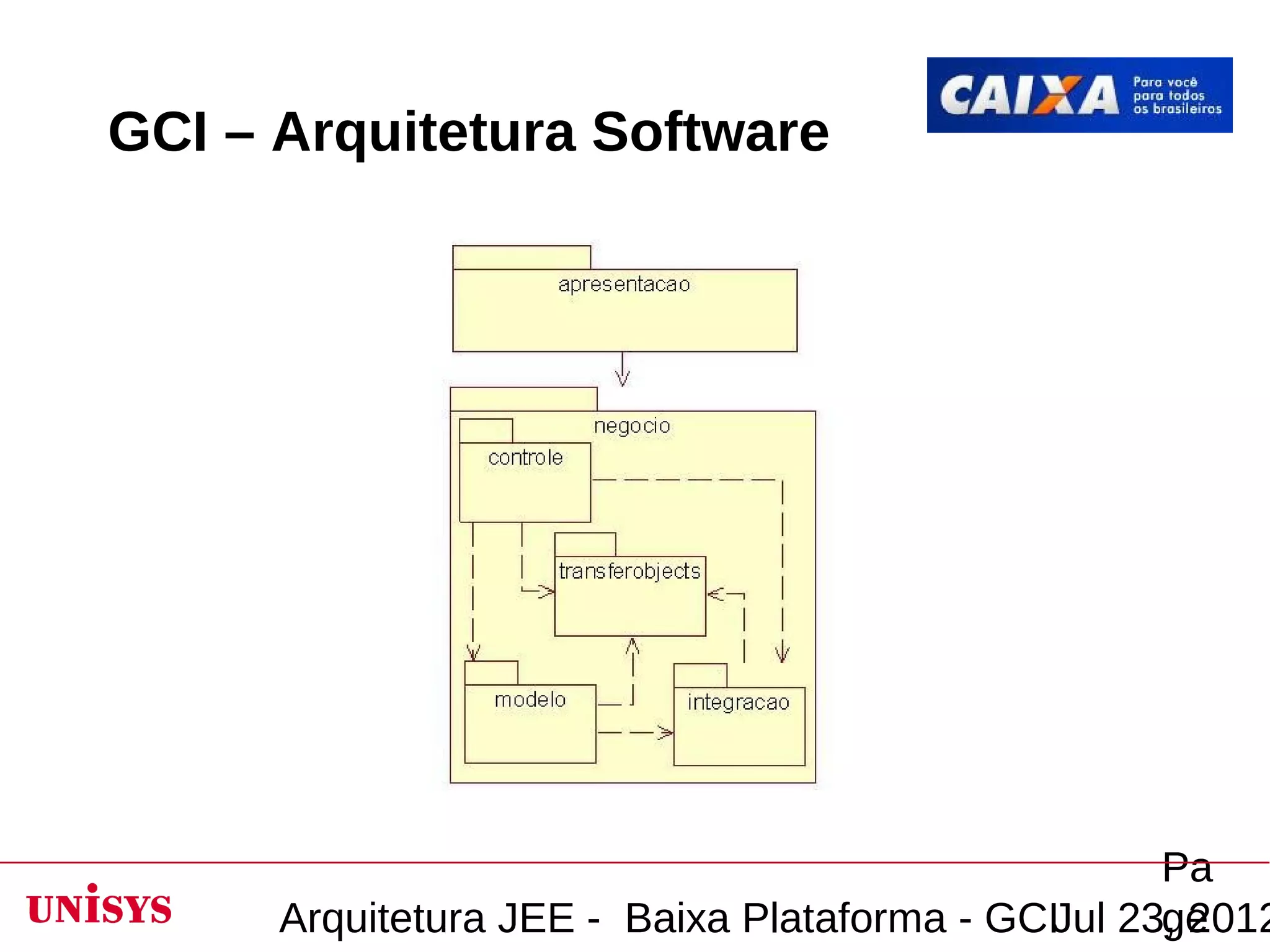 GCI – Arquitetura Software




                                                    Pa
      Arquitetura JEE - Baixa Plataforma - GCIJul 23, 2012
                                                    ge
 