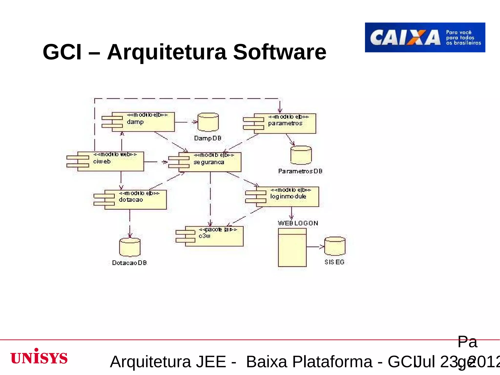 GCI – Arquitetura Software




                                                    Pa
      Arquitetura JEE - Baixa Plataforma - GCIJul 23, 2012
                                                    ge
 
