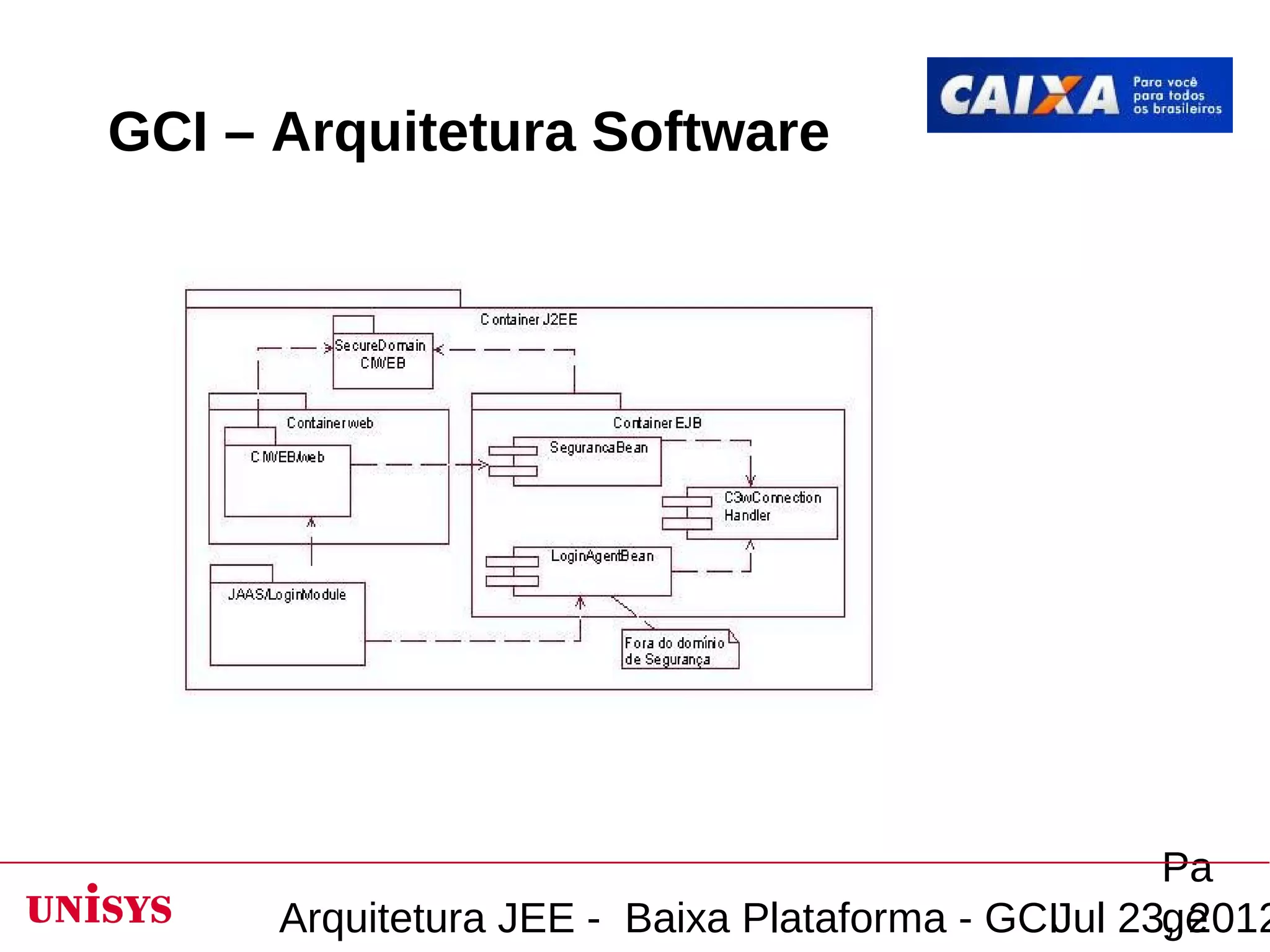 GCI – Arquitetura Software




                                                    Pa
      Arquitetura JEE - Baixa Plataforma - GCIJul 23, 2012
                                                    ge
 