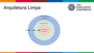 Globalcode – Open4education
Arquitetura Limpa
 