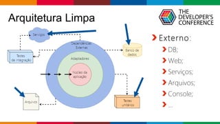 Globalcode – Open4education
Arquitetura Limpa
Externo:
DB;
Web;
Serviços;
Arquivos;
Console;
...
 