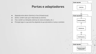 Portas e adaptadores
● Separada entre dentro (domínio) e fora (infraestrutura)
● Dentro: contém tudo que é relacionado ao domínio
● Fora: contém as interações externas (UI, banco de dados, etc..)
● Principal regra é o que está fora depende do que está dentro e nunca o contrário
 