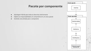 Pacote por componente
● Abordagem híbrida para todas as descritas anteriormente
● Objetivo as responsabilidade um componente em um único pacote
● Somente uma entrada para o componente
 