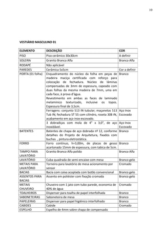 VESTIÁRIO MASCULINO 01
ELEMENTO DESCRIÇÃO COR
PISO Piso cerâmico 30x30cm A definir
SOLEIRA Granito Branco Alfa Branco Alfa
RODAPÉ Não aplicável
PAREDES Cerâmica 5x5cm Cor a definir
PORTA (01 folha) Enquadramento do núcleo da folha em peças de
madeira maciça certificada com reforço para
colocação de fechadura. Núcleo de lâminas
compensadas de 3mm de espessura, capeado com
duas folhas da mesma madeira de 7mm, uma em
cada face, à prova d’água.
Revestimento em ambas as faces de laminado
melamínico texturizado, inclusive os topos.
Espessura final de 3,5cm.
Branco
Ferragens: conjunto 513 IN tubular; maçanetas 513
Tub IN; fechadura ST 55 com cilindro, roseta 308 IN,
acabamento em aço inox escovado.
Aço Inox
Escovado
3 dobradiças com mola de 4” x 3,0”, de aço
inoxidável.
Aço Inox
Escovado
BATENTES Batentes de chapa de aço dobrada nº 12, conforme
detalhes do Projeto de Arquitetura, fixados com
buchas , pintura eletrostática.
Branco
FORRO Forro contínuo, h=3,00m, de placas de gesso
acartonado 15mm de espessura, com tabica de 5cm.
Branco
TAMPO PARA
LAVATÓRIO
Granito Branco Alfa polido Branco Alfa
LAVATÓRIO Cuba quadrada de semi-encaixe com mesa Branco gelo
METAIS PARA
LAVATÓRIO
Torneira para lavatório de mesa acionamento por
sensor
Cromado
BACIAS Bacia com caixa acoplada com botão convencional Branco gelo
ASSENTOS PARA
BACIAS
Assento em poliéster com fixação cromada Branco gelo
METAIS
CHUVEIRO
Chuveiro com 1 jato com tubo parede, economia de
40% de água
Cromado
TOALHEIROS Dispenser para toalha de papel interfolhada Branco
SABONETEIRAS Saboneteira de mesa Branco
PAPELEIRAS Dispenser para papel higiênico interfolhado Branco
CABIDES Cabide Cromado
ESPELHO Espelho de 4mm sobre chapa de compensado
10
 