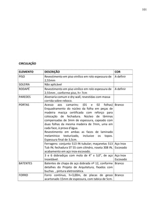CIRCULAÇÃO
ELEMENTO DESCRIÇÃO COR
PISO Revestimento em piso vinílico em rolo espessura de
2,55mm
A definir
SOLEIRA Não aplicável
RODAPÉ Revestimento em piso vinílico em rolo espessura de
2,55mm , conforme piso, h= 7cm
A definir
PAREDES Alvenaria comum e dry wall, revestidas com massa
corrida sobre reboco.
PORTAS Acesso aos camarins: (01 e 02 folhas)
Enquadramento do núcleo da folha em peças de
madeira maciça certificada com reforço para
colocação de fechadura. Núcleo de lâminas
compensadas de 3mm de espessura, capeado com
duas folhas da mesma madeira de 7mm, uma em
cada face, à prova d’água.
Revestimento em ambas as faces de laminado
melamínico texturizado, inclusive os topos.
Espessura final de 3,5cm.
Branco
Ferragens: conjunto 513 IN tubular; maçanetas 513
Tub IN; fechadura ST 55 com cilindro, roseta 308 IN,
acabamento em aço inox escovado.
Aço Inox
Escovado
3 e 6 dobradiças com mola de 4” x 3,0”, de aço
inoxidável.
Aço Inox
Escovado
BATENTES Batentes de chapa de aço dobrada nº 12, conforme
detalhes do Projeto de Arquitetura, fixados com
buchas , pintura eletrostática.
Branco
FORRO Forro contínuo, h=3,00m, de placas de gesso
acartonado 15mm de espessura, com tabica de 5cm.
Branco
101
 