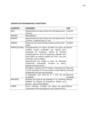 DEPÓSITO DE INSTRUMENTOS E PARTITURAS
ELEMENTO DESCRIÇÃO COR
PISO Revestimento em piso vinílico em rolo espessura de
2,55mm
A definir
SOLEIRA Não aplicável
RODAPÉ Revestimento em piso vinílico em rolo espessura de
2,55mm , conforme piso, h= 7cm
A definir
PAREDE Alvenaria com massa corrida e pintura acrílica semi-
brilho
A definir
PORTA (01 folha) Enquadramento do núcleo da folha em peças de
madeira maciça certificada com reforço para
colocação de fechadura. Núcleo de lâminas
compensadas de 3mm de espessura, capeado com
duas folhas da mesma madeira de 7mm, uma em
cada face, à prova d’água.
Revestimento em ambas as faces de laminado
melamínico texturizado, inclusive os topos.
Espessura final de 3,5cm.
Branco
Ferragens: conjunto 513 IN tubular; maçanetas 513
Tub IN; fechadura ST 55 com cilindro, roseta 308 IN,
acabamento em aço inox escovado.
Aço Inox
Escovado
3 dobradiças com mola de 4” x 3,0”, de aço
inoxidável.
Aço Inox
Escovado
BATENTES Batentes de chapa de aço dobrada nº 12, conforme
detalhes do Projeto de Arquitetura, fixados com
buchas , pintura eletrostática.
Branco
FORRO Forro contínuo, h=3,00m, de placas de gesso
acartonado 15mm de espessura, com tabica de 5cm.
Branco
103
 