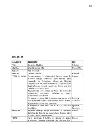COPA 03 e 04
ELEMENTO DESCRIÇÃO COR
PISO Cerâmica 30x30cm A definir
SOLEIRA Granito Branco Alfa Branco Alfa
RODAPÉ Não aplicável
PAREDES Cerâmica 5x5cm A definir
PORTA (01 folha) Enquadramento do núcleo da folha em peças de
madeira maciça certificada com reforço para
colocação de fechadura. Núcleo de lâminas
compensadas de 3mm de espessura, capeado com
duas folhas da mesma madeira de 7mm, uma em
cada face, à prova d’água.
Revestimento em ambas as faces de laminado
melamínico texturizado, inclusive os topos.
Espessura final de 3,5cm.
Branco
Ferragens: conjunto 513 IN tubular; maçanetas 513
Tub IN; fechadura ST 55 com cilindro, roseta 308 IN,
acabamento em aço inox escovado.
Aço Inox
Escovado
3 dobradiças com mola de 4” x 3,0”, de aço
inoxidável.
Aço Inox
Escovado
BATENTES Batentes de chapa de aço dobrada nº 12, conforme
detalhes do Projeto de Arquitetura, fixados com
buchas , pintura eletrostática.
Branco
FORRO Forro contínuo, h=3,00m, de placas de gesso
acartonado 15mm de espessura, com tabica de 5cm.
Branco
104
 