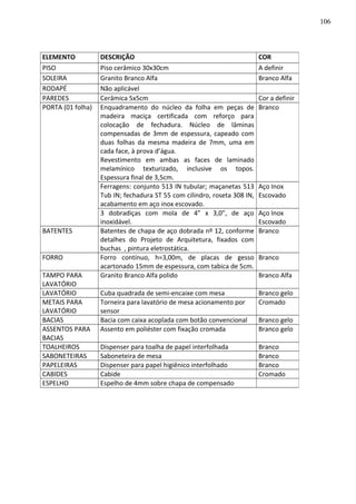 ELEMENTO DESCRIÇÃO COR
PISO Piso cerâmico 30x30cm A definir
SOLEIRA Granito Branco Alfa Branco Alfa
RODAPÉ Não aplicável
PAREDES Cerâmica 5x5cm Cor a definir
PORTA (01 folha) Enquadramento do núcleo da folha em peças de
madeira maciça certificada com reforço para
colocação de fechadura. Núcleo de lâminas
compensadas de 3mm de espessura, capeado com
duas folhas da mesma madeira de 7mm, uma em
cada face, à prova d’água.
Revestimento em ambas as faces de laminado
melamínico texturizado, inclusive os topos.
Espessura final de 3,5cm.
Branco
Ferragens: conjunto 513 IN tubular; maçanetas 513
Tub IN; fechadura ST 55 com cilindro, roseta 308 IN,
acabamento em aço inox escovado.
Aço Inox
Escovado
3 dobradiças com mola de 4” x 3,0”, de aço
inoxidável.
Aço Inox
Escovado
BATENTES Batentes de chapa de aço dobrada nº 12, conforme
detalhes do Projeto de Arquitetura, fixados com
buchas , pintura eletrostática.
Branco
FORRO Forro contínuo, h=3,00m, de placas de gesso
acartonado 15mm de espessura, com tabica de 5cm.
Branco
TAMPO PARA
LAVATÓRIO
Granito Branco Alfa polido Branco Alfa
LAVATÓRIO Cuba quadrada de semi-encaixe com mesa Branco gelo
METAIS PARA
LAVATÓRIO
Torneira para lavatório de mesa acionamento por
sensor
Cromado
BACIAS Bacia com caixa acoplada com botão convencional Branco gelo
ASSENTOS PARA
BACIAS
Assento em poliéster com fixação cromada Branco gelo
TOALHEIROS Dispenser para toalha de papel interfolhada Branco
SABONETEIRAS Saboneteira de mesa Branco
PAPELEIRAS Dispenser para papel higiênico interfolhado Branco
CABIDES Cabide Cromado
ESPELHO Espelho de 4mm sobre chapa de compensado
106
 