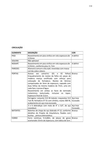 CIRCULAÇÃO
ELEMENTO DESCRIÇÃO COR
PISO Revestimento em piso vinílico em rolo espessura de
2,55mm
A definir
SOLEIRA Não aplicável
RODAPÉ Revestimento em piso vinílico em rolo espessura de
2,55mm , conforme piso, h= 7cm
A definir
PAREDES Alvenaria comum e dry wall, revestidas com massa
corrida sobre reboco.
PORTAS Acesso aos camarins: (01 e 02 folhas)
Enquadramento do núcleo da folha em peças de
madeira maciça certificada com reforço para
colocação de fechadura. Núcleo de lâminas
compensadas de 3mm de espessura, capeado com
duas folhas da mesma madeira de 7mm, uma em
cada face, à prova d’água.
Revestimento em ambas as faces de laminado
melamínico texturizado, inclusive os topos.
Espessura final de 3,5cm.
Branco
Ferragens: conjunto 513 IN tubular; maçanetas 513
Tub IN; fechadura ST 55 com cilindro, roseta 308 IN,
acabamento em aço inox escovado.
Aço Inox
Escovado
3 e 6 dobradiças com mola de 4” x 3,0”, de aço
inoxidável.
Aço Inox
Escovado
BATENTES Batentes de chapa de aço dobrada nº 12, conforme
detalhes do Projeto de Arquitetura, fixados com
buchas , pintura eletrostática.
Branco
FORRO Forro contínuo, h=3,00m, de placas de gesso
acartonado 15mm de espessura, com tabica de 5cm.
Branco
114
 