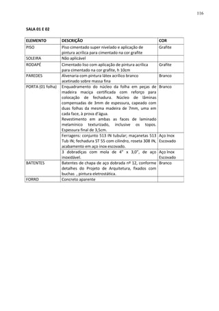 SALA 01 E 02
ELEMENTO DESCRIÇÃO COR
PISO Piso cimentado super nivelado e aplicação de
pintura acrílica para cimentado na cor grafite
Grafite
SOLEIRA Não aplicável
RODAPÉ Cimentado liso com aplicação de pintura acrílica
para cimentado na cor grafite, h 10cm
Grafite
PAREDES Alvenaria com pintura látex acrílico branco
acetinado sobre massa fina
Branco
PORTA (01 folha) Enquadramento do núcleo da folha em peças de
madeira maciça certificada com reforço para
colocação de fechadura. Núcleo de lâminas
compensadas de 3mm de espessura, capeado com
duas folhas da mesma madeira de 7mm, uma em
cada face, à prova d’água.
Revestimento em ambas as faces de laminado
melamínico texturizado, inclusive os topos.
Espessura final de 3,5cm.
Branco
Ferragens: conjunto 513 IN tubular; maçanetas 513
Tub IN; fechadura ST 55 com cilindro, roseta 308 IN,
acabamento em aço inox escovado.
Aço Inox
Escovado
3 dobradiças com mola de 4” x 3,0”, de aço
inoxidável.
Aço Inox
Escovado
BATENTES Batentes de chapa de aço dobrada nº 12, conforme
detalhes do Projeto de Arquitetura, fixados com
buchas , pintura eletrostática.
Branco
FORRO Concreto aparente
116
 