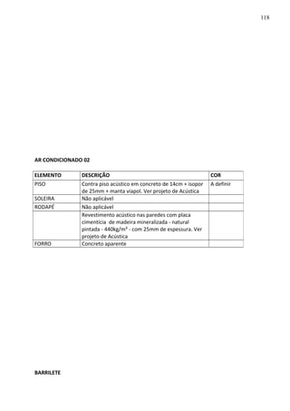 AR CONDICIONADO 02
BARRILETE
ELEMENTO DESCRIÇÃO COR
PISO Contra piso acústico em concreto de 14cm + isopor
de 25mm + manta viapol. Ver projeto de Acústica
A definir
SOLEIRA Não aplicável
RODAPÉ Não aplicável
Revestimento acústico nas paredes com placa
cimentícia de madeira mineralizada - natural
pintada - 440kg/m³ - com 25mm de espessura. Ver
projeto de Acústica
FORRO Concreto aparente
118
 
